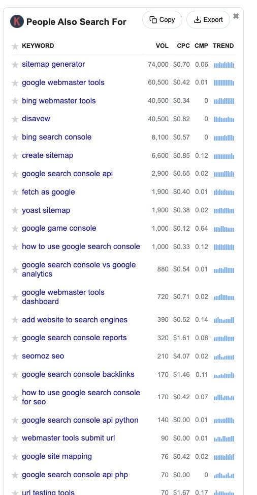 screenshot of keywords everywhere search result