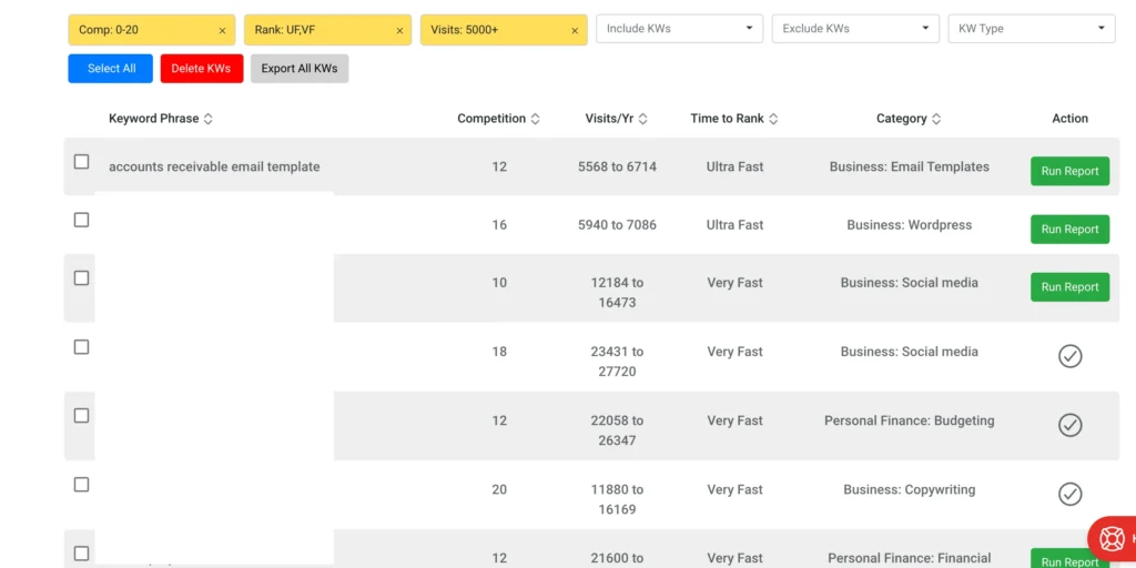 screenshot of rank iq keyword list with items filtered for higher traffic results