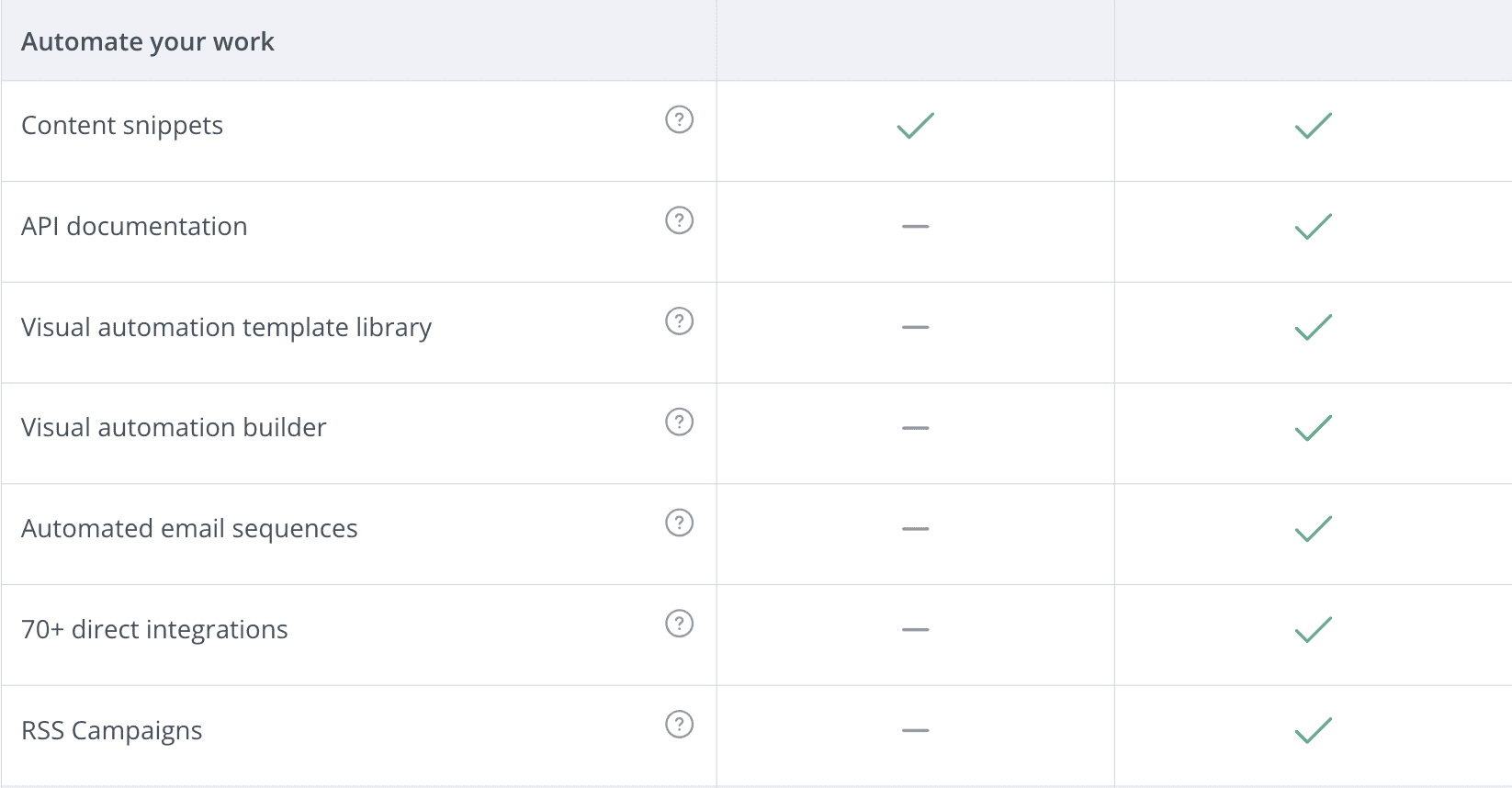 screenshot of convertkit's free plan vs paid plan