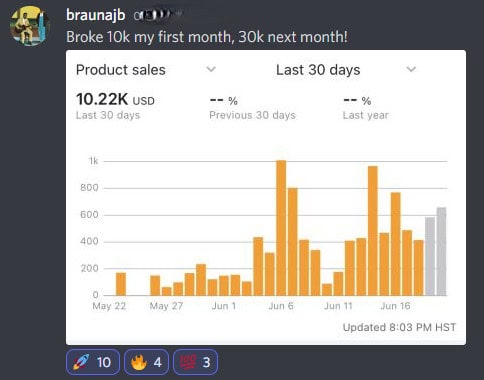 how to start and amazon fba business